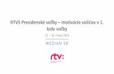 RTVS Prezidenské voľby –motivácie voličov v 1. kole …...Populisti (OĽaNO, SME RODINA) (N=142) Národovci (SNS, ĽSNS) (N=142) Maďarské strany (MOST - HÍD, SMK) (N=89) Zuzana