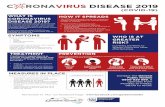 Coronavirus A3 poster · Title: Coronavirus A3 poster.cdr Author: Herman Pieters - PRISA CPRP73534 Created Date: 3/9/2020 10:38:16 AM