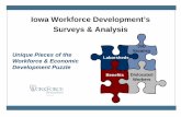 Iowa Workforce Development’s Surveys & Analysis ......97.7% Search for another job (212 people) 77.7% Interested in enroll in education (129 people) 0.9% Currently attending post