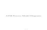 ATM Process Model Diagrams - Eurocontrol · Index A A0 Manage ATM 4 A-0 Manage ATM 3 A1 Manage Long Term Planning Phase 5 A1.1 Establish Performance Framework 6 A1.2 Initiate Traffic
