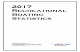 2017 Recreational Boating StatisticsRecreational Boating Statistics 2017 may be copied and distributed freely in the interest of boating safety. For questions and suggestions regarding