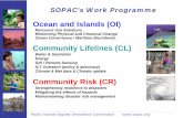 Community Risk (CR) presentation for RIF.pdfSPC SOPAC SPREP $ million USD Comparitive Staff No. 0 50 100 150 200 250 300 350 400 SPC SOPAC SPREP Staff No. Comparitive membership contribution