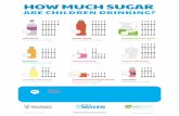HOW MUCH SUGAR - nutritionandactivity.govt.nz · HOW MUCH SUGAR ARE CHILDREN DRINKING? sachet makes 1 litre powdered fruit drink 15 teaspoons of sugar sports drink 15 teaspoons of