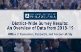 In this Slide Deck · 2019-10-01 · In this Slide Deck About the District-Wide Survey 2018-19 Response Rates Survey Results by Topic (District Schools Only) Anchor Goal Topics College