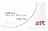 CMMIv1.2 - Transici.n y Diferencias v1.1 - PrintCMMI Hoy • La versión 1.1 se lanzó en 2002 • Más de… • 12K visitas al website del SEI por día • 59K+ personas entrenadas