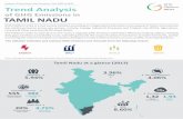 Trend Analysis TAMIL NADU · 2019-07-16 · Economy-wide Emission Estimates AFOLU Emissions of Tamil Nadu declined at an overall rate of 1.58% (compounded annually) from 111.7 MtCO