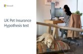 UK Pet Insurance Hypothesis test€¦ · Rebound analysis: Pet insurance Analysis provides at-a-glance view on current commercial viability of pet insurance marketplace compared to