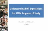 Understanding RttT Expectations for STEM Programs of Study ... · Defining STEM Learning Exchanges • Statewide public-private partnership networks organized to support local implementation
