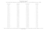 Salary Scales / Hourly Fiscal Year 2020 For Graded Sate ... · Salary Scales / Hourly Fiscal Year 2020 For Graded Sate Employees in Bargaining Units A, B, C, D, F, and H effective