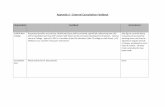 Appendix 2 – External Consultation Feedback · 2013-03-12 · Appendix 2 – External Consultation Feedback Respondent Feedback Amendment Suffolk New College Requested specifics