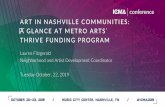 ART IN NASHVILLE COMMUNITIES: A GLANCE AT METRO ARTS ... 1/Part 1... · About the Metro Arts THRIVE program •THRIVE is a $150,000 funding program for community arts engagements