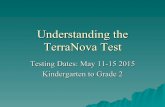 Understanding the TerraNova Test - Resource centerkoachkorner.weebly.com/uploads/5/9/1/6/59167249/terranova_power… · TerraNova aligns to state standards and the National Assessment