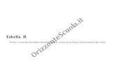 Tabella B - Orizzonte Scuolabanner.orizzontescuola.it/tabellaB_os.pdfDiploma di maturità professionale per ottico (1) Diploma di perito industriale per l’industria ottica (2) (1)