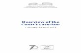 Overview of the Court’s case-laweuropean-court-help.ru/wp-content/uploads/2019/08/...Case-law overview This overview 1 contains a selection by the Jurisconsult of the most interesting