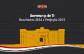 Governança de TI Resultados 2018 e Projeção 2019 · 2018-12-18 · Infra e Segurança Governança PDTI –Plano Diretor de TI avanço do PDTI em 2018 Sistemas Planos Concluídos