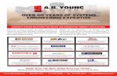 OVER 60 YEARS OF SYSTEMS ENGINEERING EXPERTISERepresenting quality manufacturers of boilers, burners, water heaters,combustion products and controls, A.B. Young is the name you can