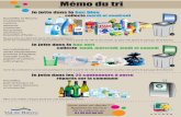 Mémo du tri · 2015-10-20 · Les éco-labels vous guident… Le fabricant verse une contribution pour le recyclage du carton, de l’alu-minium ou du plastique de l’emballage