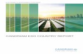 CANDRIAM ESG COUNTRY REPORT · The challenges currently posed by climate change pale in significance compared with what might come. Once climate change becomes a defining issue for