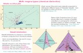 Mafic magma types (chemical distinction)courses.washington.edu/ess439/ESS 439 Lecture 14 slides.pdfBasalt tetrahedron Alkali versus Silica plot was originally proposed to distinguish