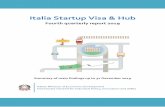 Italia Startup Visa & Hub Italia Startup Visa & Hub: summary of main findings 31 December 2019 4th quarterly