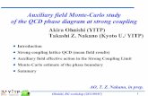 Auxiliary field Monte-Carlo study of the QCD phase …Ohnishi, RG workshop (2011/09/07) 4 QCD based approaches to Cold Dense Matter Effective Models (P)NJL, (P)QM, Random Matrix, …