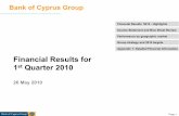 Appendix 1: Detailed Financial Information Financial ... Relations... · Financial Results 1Q10 - Highlights. Group strategy and 2010 targets. Appendix 1: Detailed Financial Information.