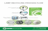 LAMP RECYCLING PROCESS FLOW - Ecocycle€¦ · Waste Fluorescent Tubes and H.I.D. Lamps • Components are separated & isolated. • Mercury is removed. • Components and mercury