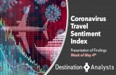 Coronavirus Travel Sentiment Index...The State of the International Traveler—the travel industry’s premier studies for tracking traveler sentiment and global destination brand