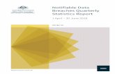Notifiable Data Breaches Quarterly Statistics Report · 6/30/2018  · Report issued: 31/07/18 Notifiable Data Breaches Quarterly ... Failures to use the ‘blind carbon copy’ (BCC)