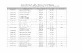 DISTRICT II AAA—Tournament Historyimages.pcmac.org/SiSFiles/Schools/TN/HawkinsCounty/CherokeeHig… · DISTRICT II AAA—Tournament History DISTRICT I AAA(Beginning 2016-2017 Season)