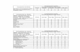 Comparative Data Complaint Activity Previous …dmna.ny.gov/eo/files/1440608314--No_Fear_2015_3rd...FY14 1st Qtr 2nd Qtr. 3rd Qtr. 4th Qtr. Number of Complaints Filed 0 0 0 0 0 Number