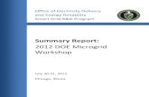 2012 Microgrid Workshop Report Microgrid... · 2012-09-13 · 2012 DOE Microgrid Workshop Report 2012 DOE Microgrid Workshop Report Page iv R&D Topics Relating to Microgrid Operations