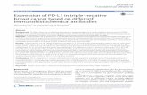 Expression of PD-L1 in triple-negative breast cancer …Sun et al. J Transl Med DOI 10.1186/s12967-016-0925-6 RESEARCH Expression of PD-L1 in triple-negative breast cancer based on