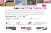 2019 INVESTOR FACT SHEETs21.q4cdn.com/855213745/files/doc_downloads/fact-sheet/... · 2019-04-11 · live, work, and play. Its roofing products and systems enhance curb appeal and