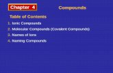 Chapter 4 Compounds - Weeblyadil-tmsa.weebly.com/uploads/8/6/4/8/86480850/compounds.pdf · 2019-10-10 · 4. Naming Compounds. Table of Contents. Chapter 4 Compounds • Predict how