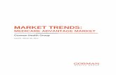 MARKET TRENDS - Gorman Health Group€¦ · MEDICARE ADVANTAGE MARKET TRENDS PLAN OFFERINGS Before discussing enrollment, it is important to understand the trend of distinct plan
