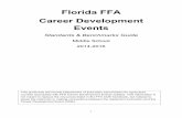 Florida FFA Career Development Events...6 Creed Introduction to Agriscience 01.02 Describe the importance of agriculture on a world, national, state and community scale. 06.01 Describe