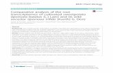 RESEARCH ARTICLE Open Access Comparative analysis of …plantimaging.cast.uark.edu/assets/documents/pic...Sathish K. Ponniah1, Jyothi Thimmapuram2, Ketaki Bhide2, Venu (Kal) Kalavacharla3,4