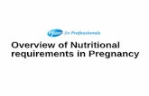 Overview of Nutritional requirements in Pregnancy · pregnancy/lactation For being physically active and healthy ... Nutrition for Pregnancy & Lactation 1. National Institute of Nutrition.