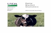 Dairy Market United States Statistics Department of Agriculture · 2020-05-08 · published in "Dairy Market News," a weekly report. This annual summary contains data for 2015. Similar