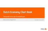 Dutch Economy Chart Book · Forecasts as of December 23, 2016 (interest rates as of December 12, 2016) ... Total monthly exports, goods Agri Chemical High-tech Energy Low-/mid-tech