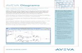 AVEVA Diagrams - VIZIO · AVEVA Schematic 3D Integrator, enabling consistency checking against the 3D model. Schematic 3D Integrator is included in AVEVA E3D and can be added to AVEVA