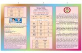 BETI BACHAO PADHAO SCHEME - Rajasthan · PDF file

BETI BACHAO PADHAO SCHEME . Title: Jila Shiksha & Parsikshan 25-3-16 Created Date: 5/31/2016 8:21:54 AM