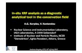 In-situ XRF analysis as a diagnostic analytical tool in ...indico.ictp.it/event/a14284/session/2/contribution/... · • Nuclear Science and Instrumentation Laboratory, IAEA Laboratories,