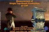 Measurement of Single Top-Quark Production at CDF · top2008 — Isola d’Elba, Italy Jan Lueck – Measurement of Single-Top at CDF 4. Single-Top and Bkg Estimate. Determined from