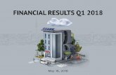 FINANCIAL RESULTS Q1 2018 - ado.properties · since Q1 2017 after a dividend of EUR 0.45 per share was paid in May 2017 • Proposed dividend of EUR 26.5 (EUR 0.60 per share), representing