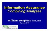 Tompkins Information Assurance€¦ · SRA & BIA processes. ConSec'06 4 Agenda ¾Basic phases ¾Leverage resources ¾Similarities ¾Differences ¾Business priorities. ConSec'06 5