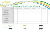 Weekly weather diary - Metlink€¦ · Weekly weather diary Key to ... Key to weather symbols Sunshine and showers Sunny Cloud and rain Cloudy and snow Cloudy Thunder and lightning.