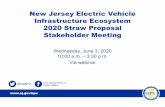 NJ Clean Energy - New Jersey Electric Vehicle Infrastructure ... 1 6_5_2020.pdfNJ Demand Charges create a perverse incentive for DCFC Infrastructure Investment Page 6 Electrify America’s