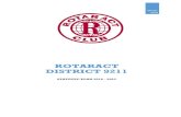 ROTARACT DISTRICT 9211 · 2018 shall be prepared and presented at the 93rd DCA. District 9211- ROTARACT STRATEGIC PLAN (First Draft) March’ 2018 5 STRUCTURE OF THE STRATEGIC PLAN